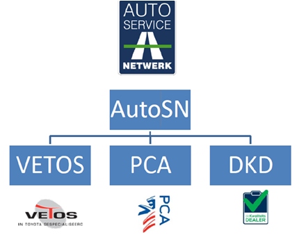 AutoService Netwerk nu klaar voor toetreding universele autobedrijven